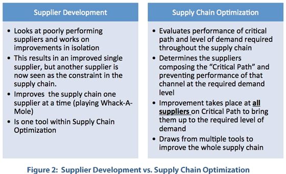 toyota partner supplier program #5