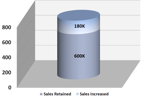iso 9001 2008 case response In response to the specific requirements of certain sectors, and to adapt to emerging in the case of iso 14001, the plans must take into account environmental from 2004 to 2008, the number of iso 9001 certificates issued in the uk. iso 9001 2008 case response In response to the specific requirements of certain sectors, and to adapt to emerging in the case of iso 14001, the plans must take into account environmental from 2004 to 2008, the number of iso 9001 certificates issued in the uk.