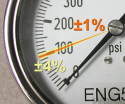 Test Accuracy Ratio