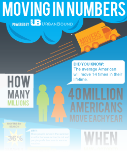 How many times does the average American move?