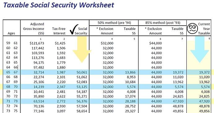 Social Security Taxable Benefits Worksheet 2022 7331