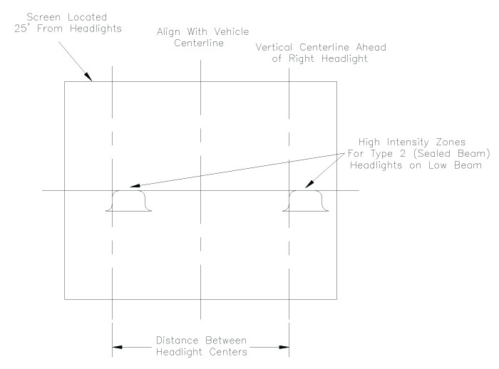 Headlight Diagram