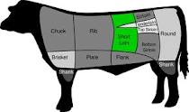 What is Catch Weight Management? - Corning Data