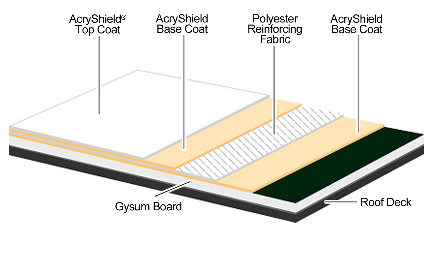 roofing diagram new construction roofing systems roofing diagram new construction roofing systems