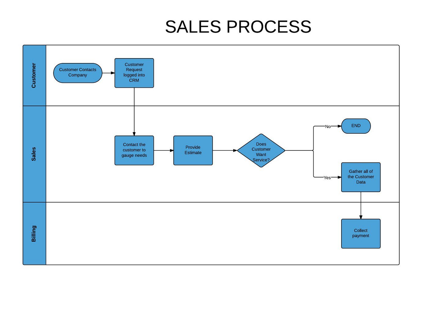 Add a Flowchart Graphic to Improve Readability