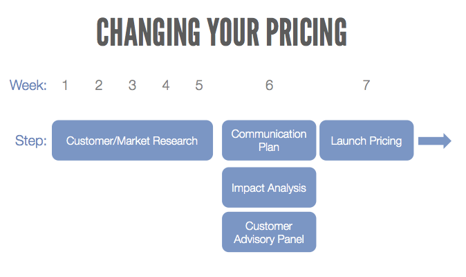 changingprices