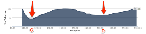 spotify pricing