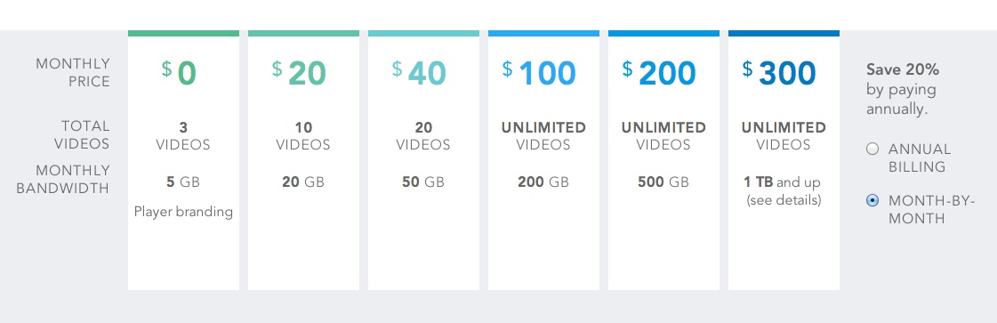 pricing page