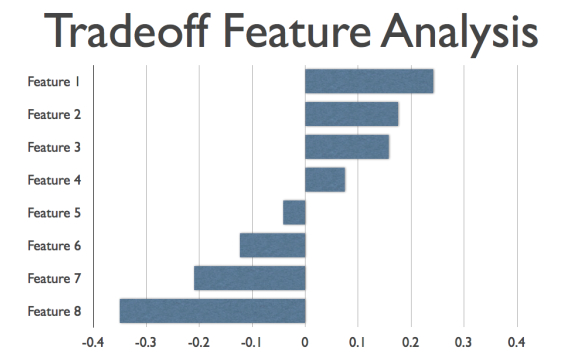 feature value