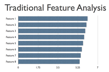 feature value