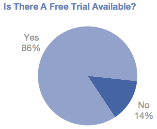 free trial