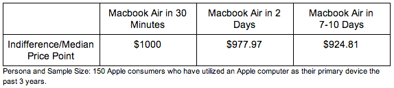 indifference price point