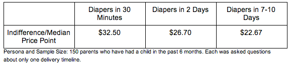 indifference price point