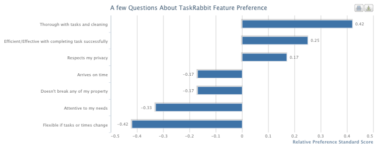 feature value