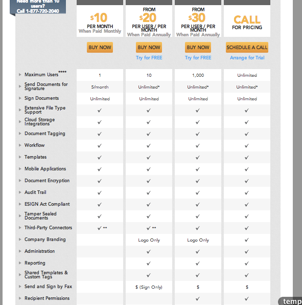 docusign pricing