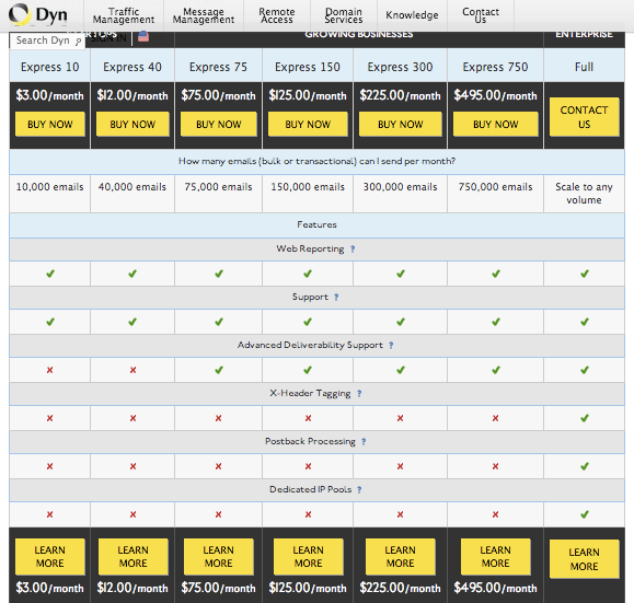 dyn pricing