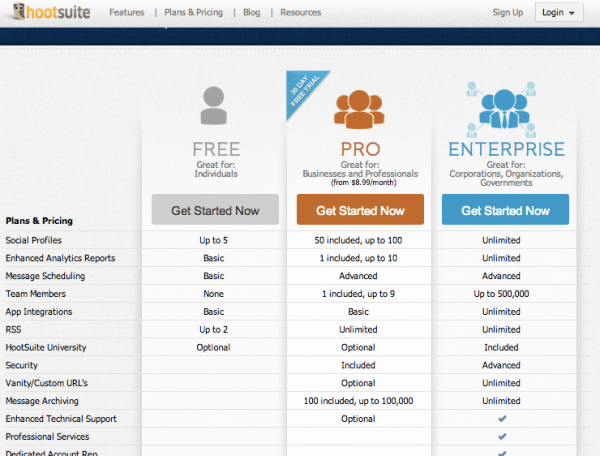 hootsuite pricing