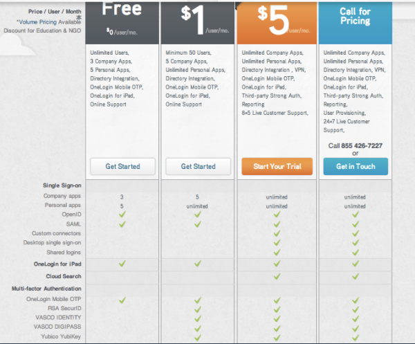 onelogin pricing