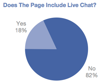 live chat