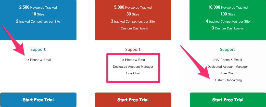 customer support