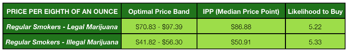price sensitivity