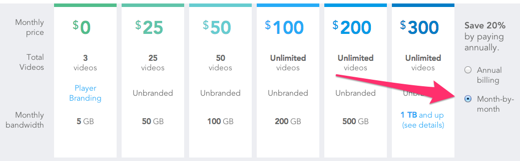 monthly pricing