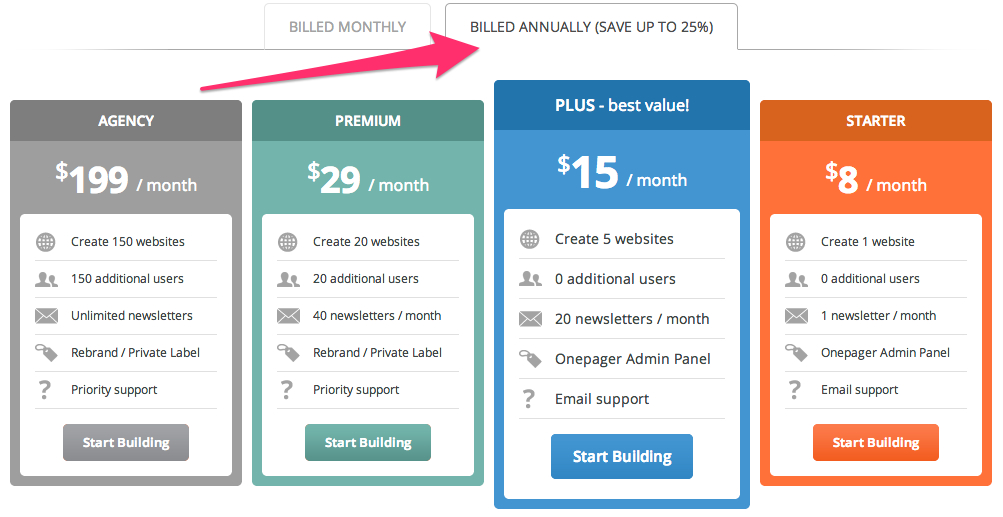 annual pricing
