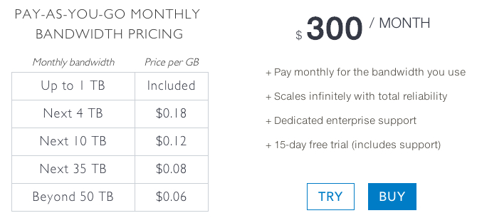 value metric
