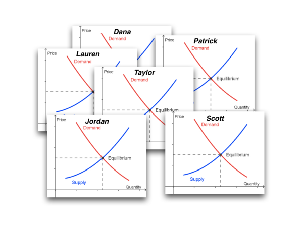 dynamic pricing