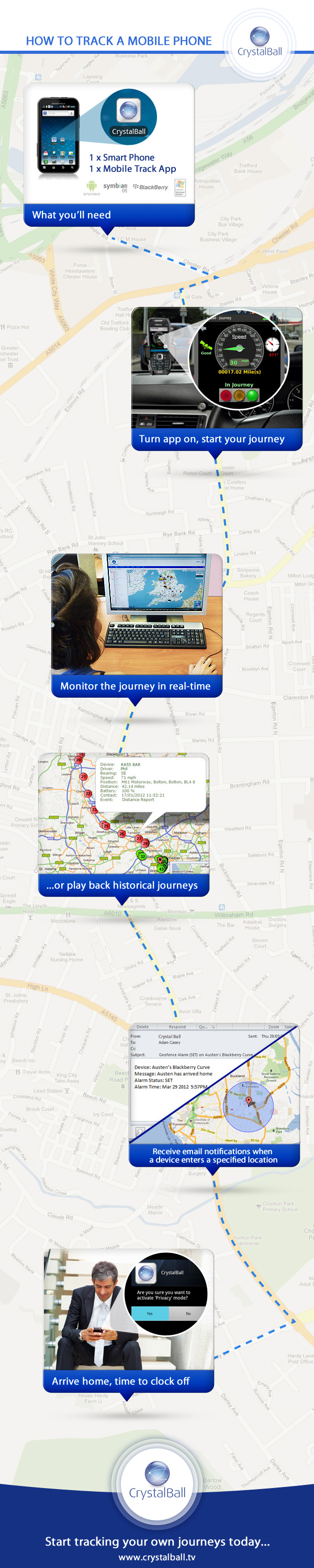 How to track a Mobile Phone