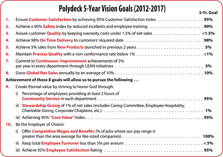 5-year-goals-ideas