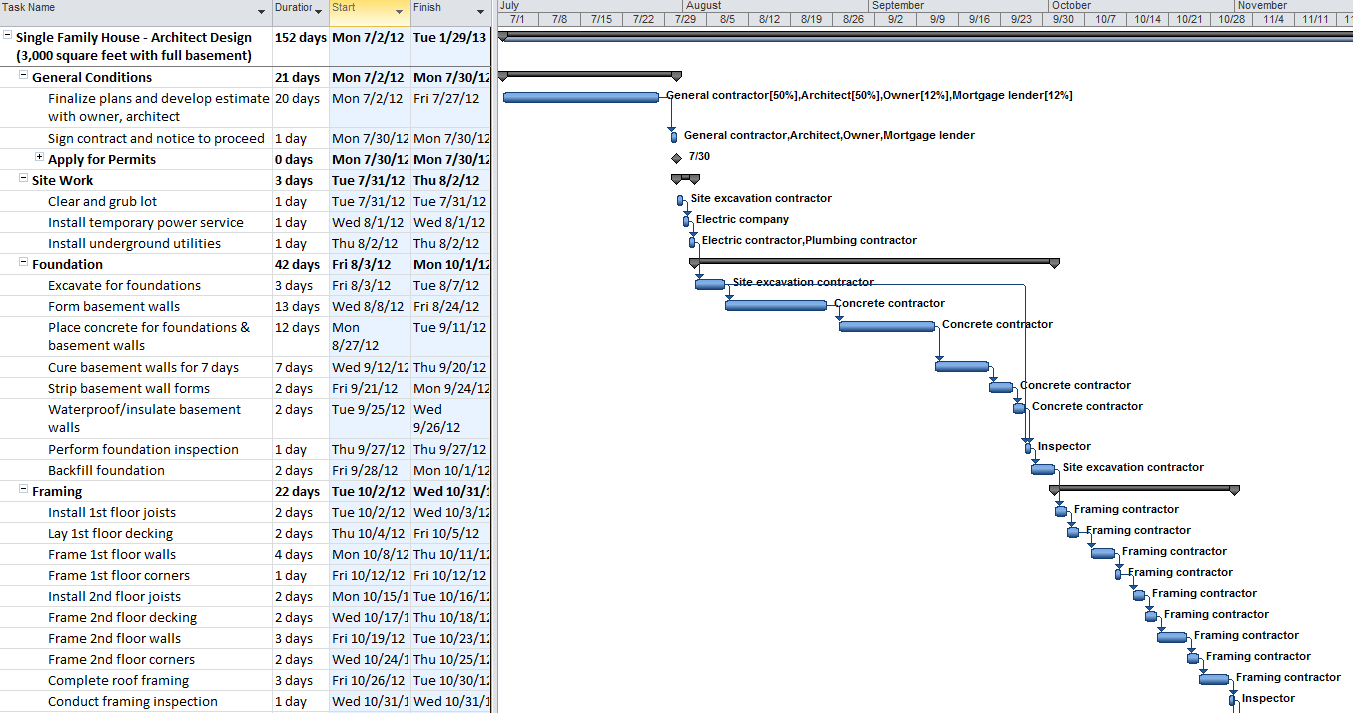 fast-easy-accounting-bookkeeping-services-ms-project-gantt-chart-example.png?t=1452713886224&width=570&height=300