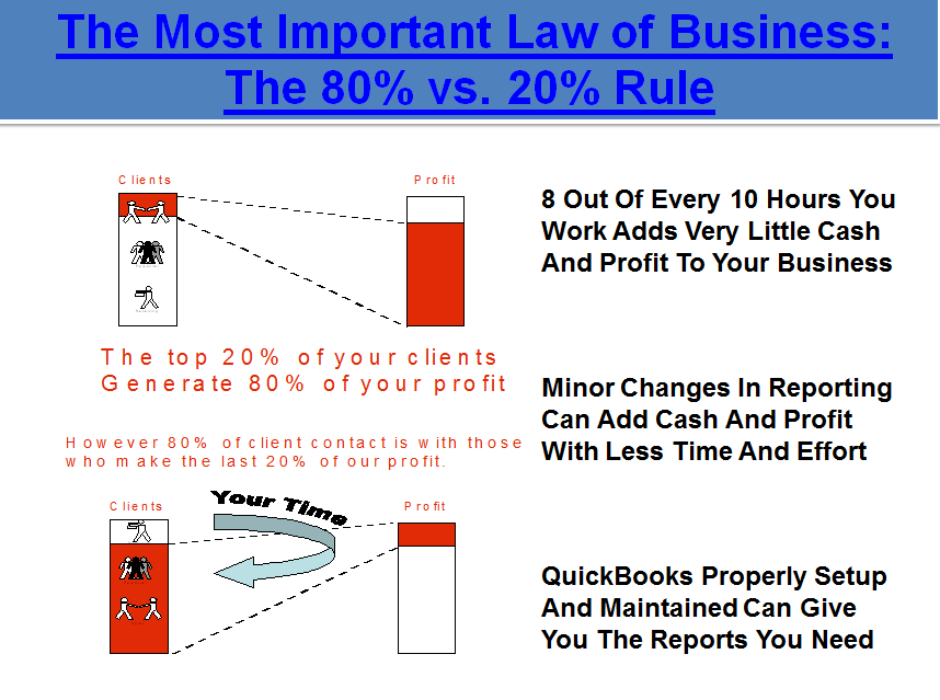 QuickBooks And The 80-20 Rule