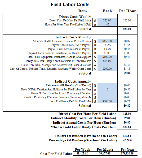 Actual Construction Worker Cost Per Hour