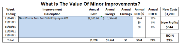 Increased Profits From Minor Improvements