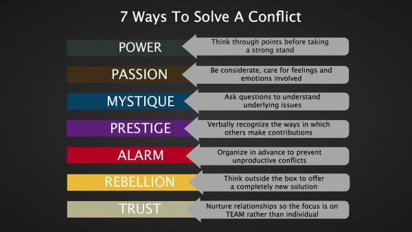 7 Ways To Solve A Conflict With Your Team