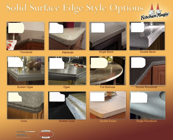 3 Countertop Edge Styles That Work Best In Large Kitchens,Whirlpool Cabrio Washer Parts Diagram