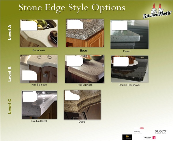 Countertop Edge Styles That Work Best in Small Kitchens