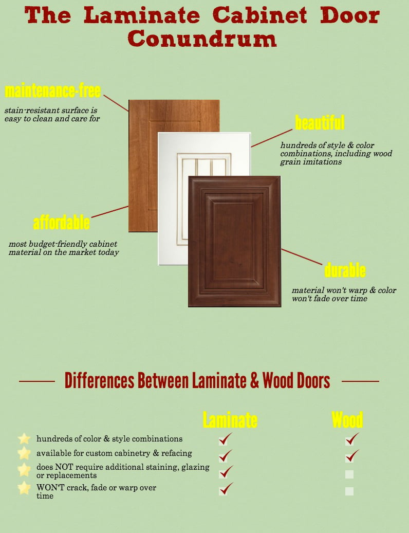 Are Laminate Cabinets Inferior To Wood