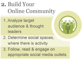 build your online community