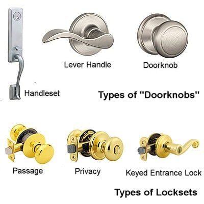 Door knobs vs door handles  Pros and Cons of choosing and installing