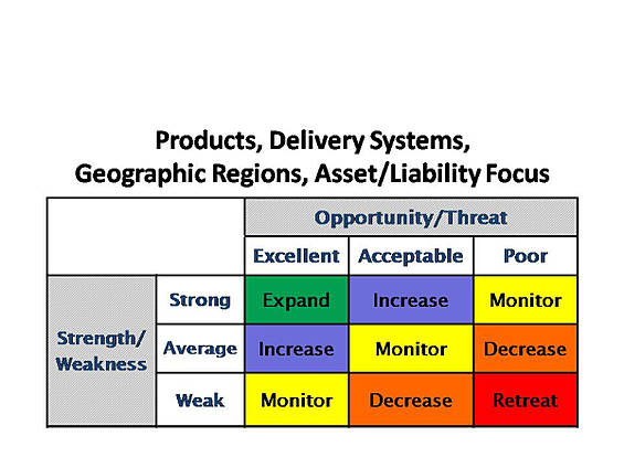 business plan for starting an investment bank