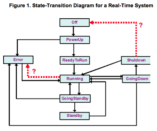 software requirements, 3rd edition