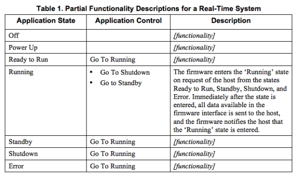 spot missing requirements