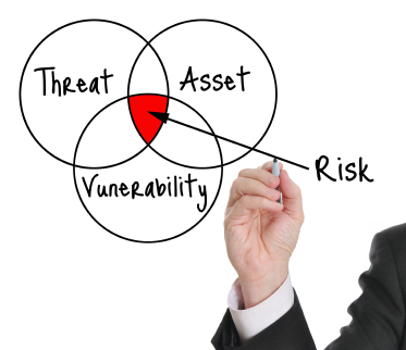 תוצאת תמונה עבור Software Risk