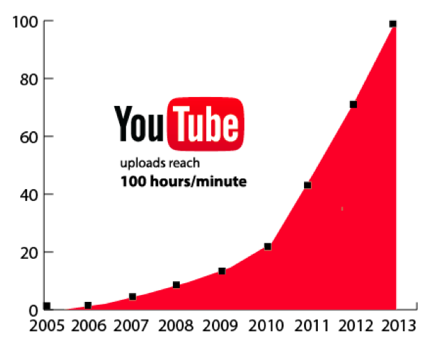 Captura de pantalla 2014 11 05 19.43.31 Videomarketing y Youtube, una tendencia en alza