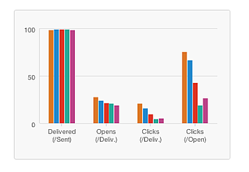 La automatización del marketing dentro de Hubspot