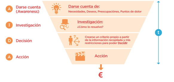 ciclo-de-compra-firma-abogados-resized-600