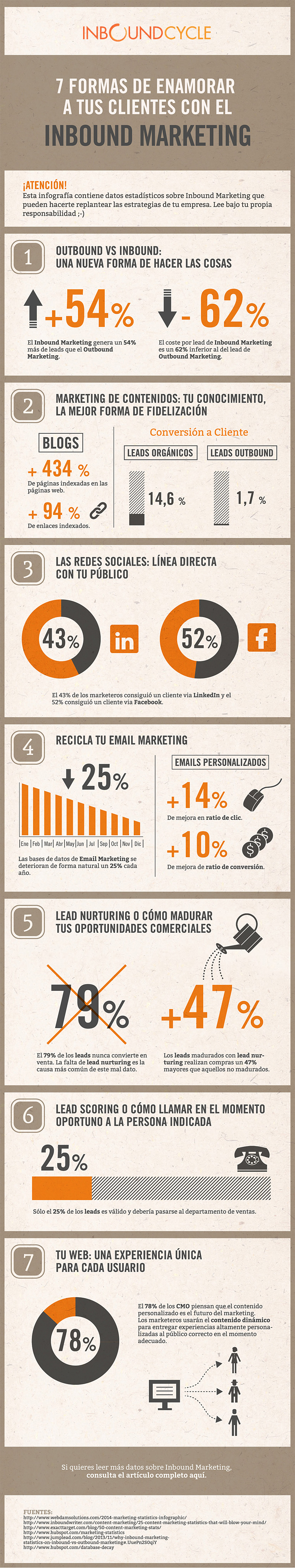 INFOGRAFIA 7 formas