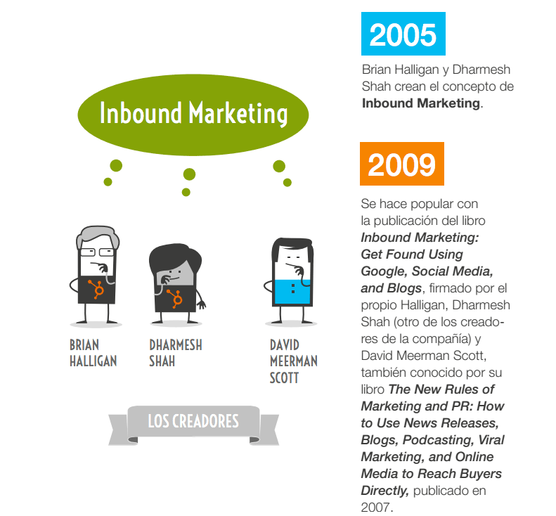 Historia del Inbound Marketing